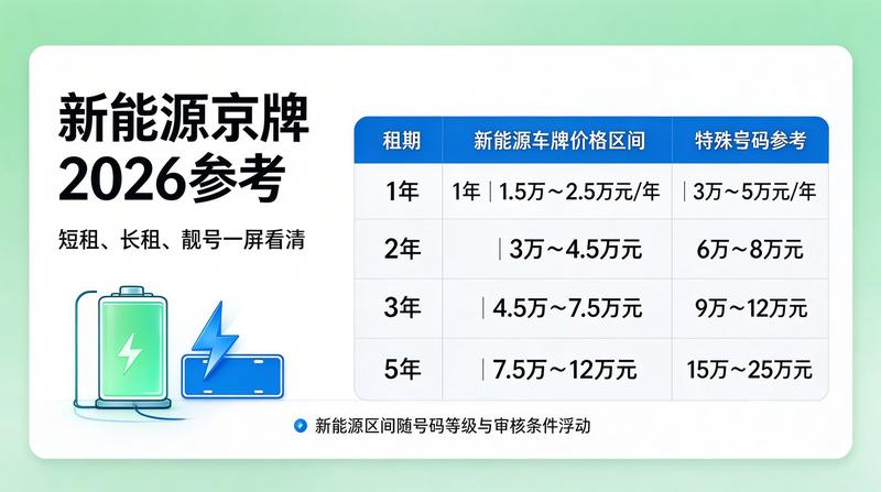 新能源车推广